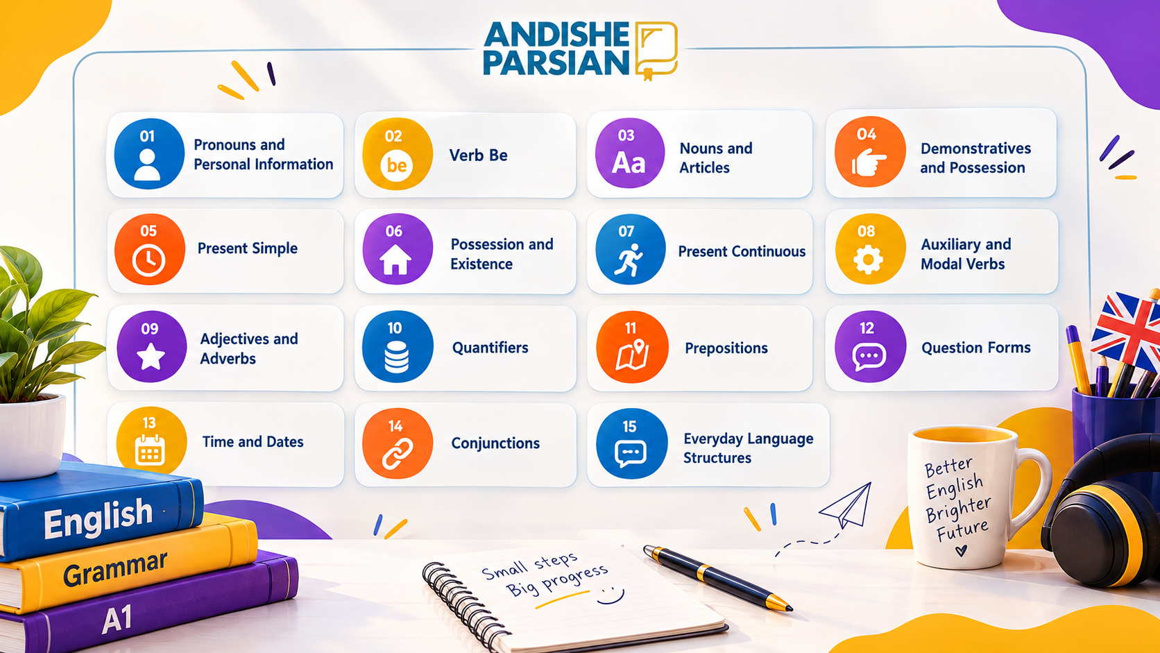 public/articles/2026/oct/A1 English Grammar Learning Board.png